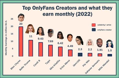 richest onlyfans creators|15 Top OnlyFans Earners: What They Make and How to Join。